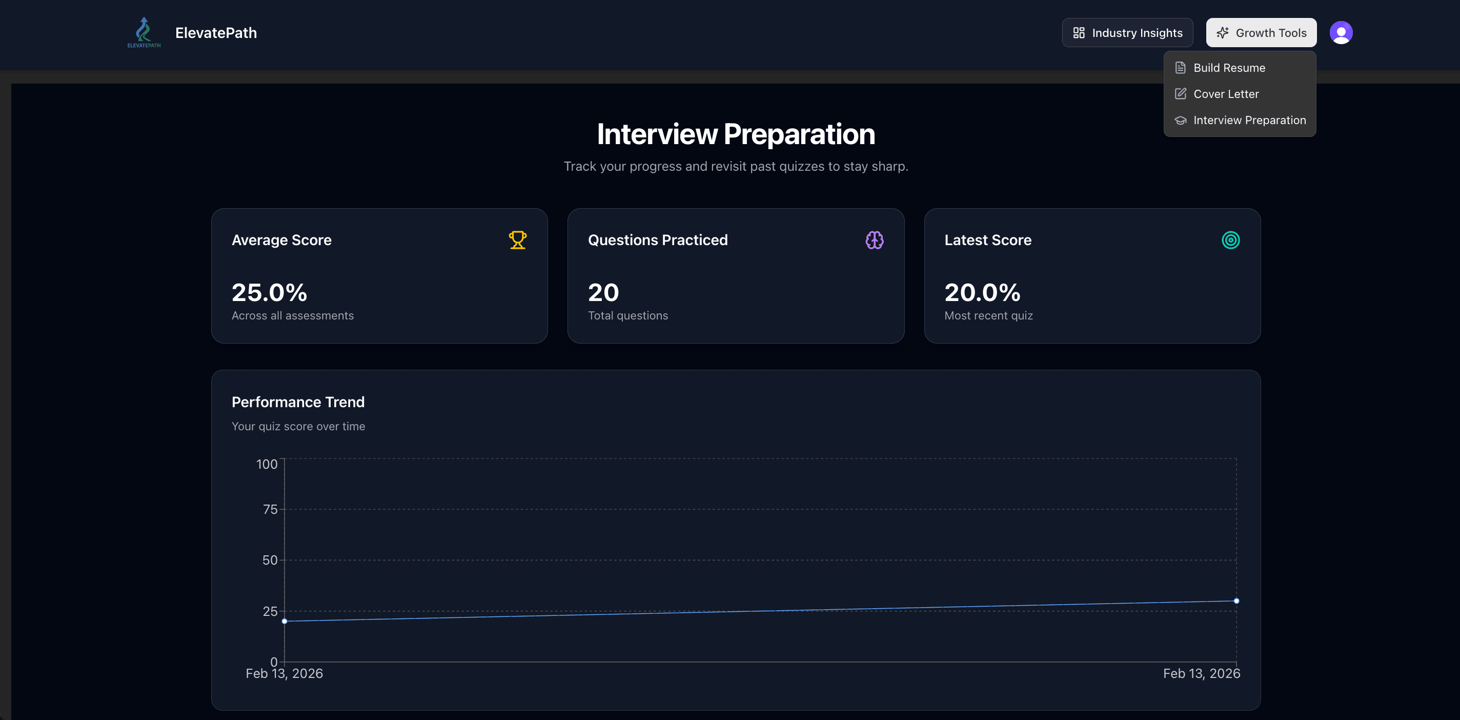 ElevatePath – AI-Powered Career Development Platform